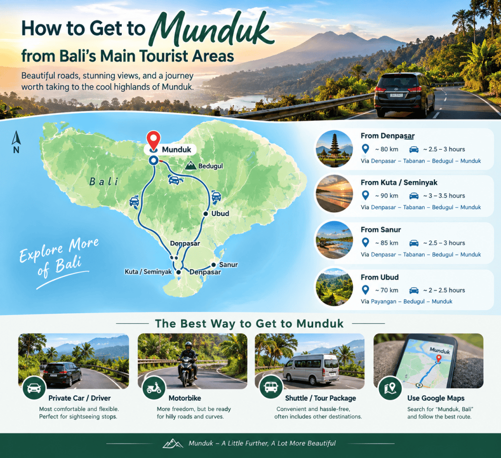 hot to get to munduk